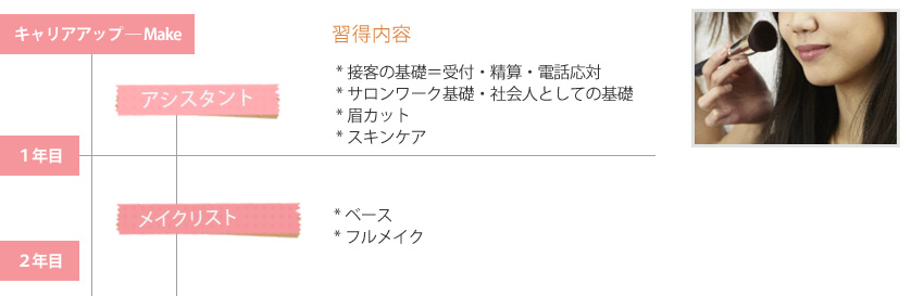 キャリアアップ-メイクリスト