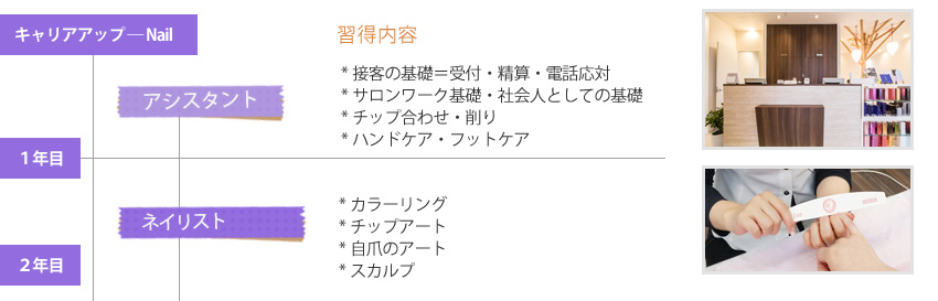 キャリアアップ-ネイリスト
