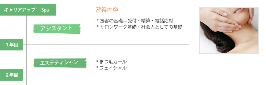 キャリアアップ-エステティシャン